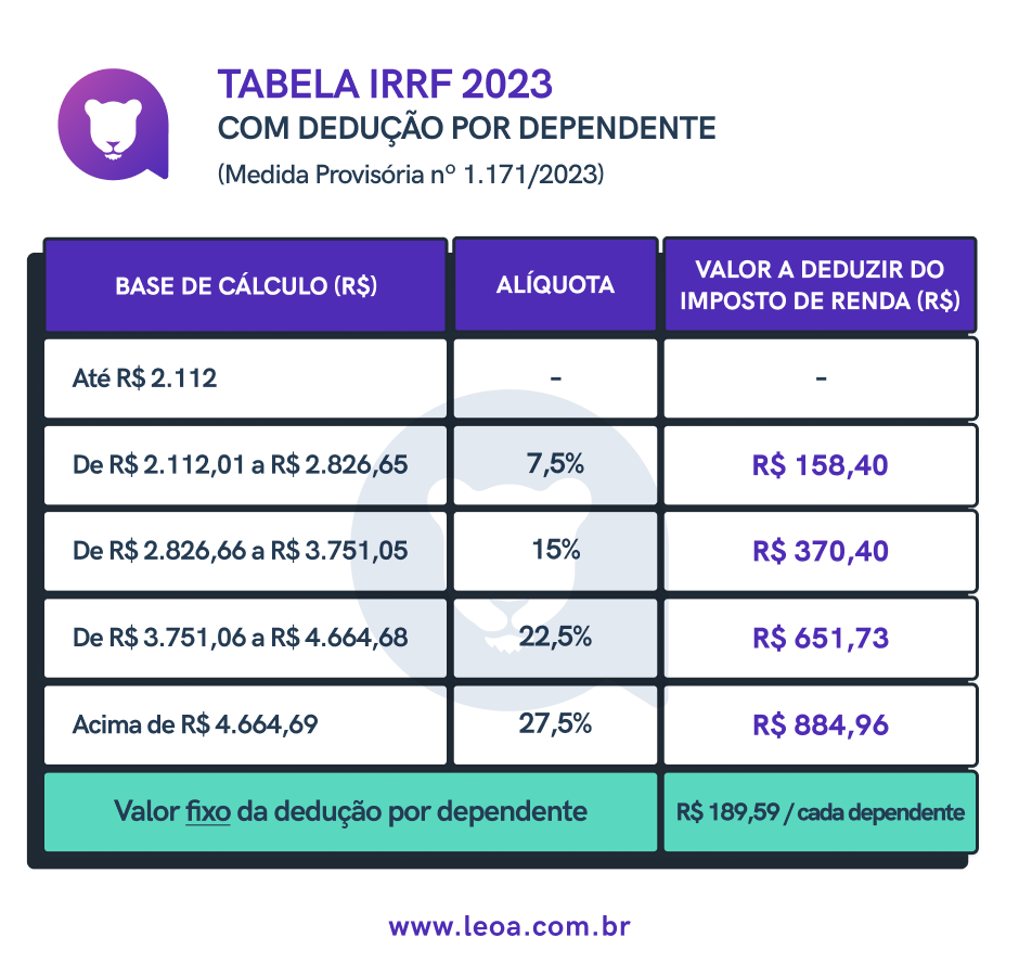 Nova Tabela De Irrf 2026